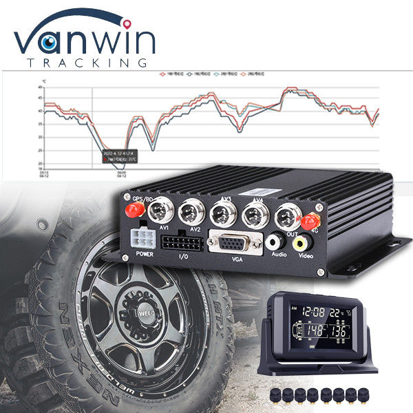 CMSV6 Phần mềm hỗ trợ 4G 5G Wireless MDVR GPS với Hệ thống giám sát áp suất lốp xe TPMS