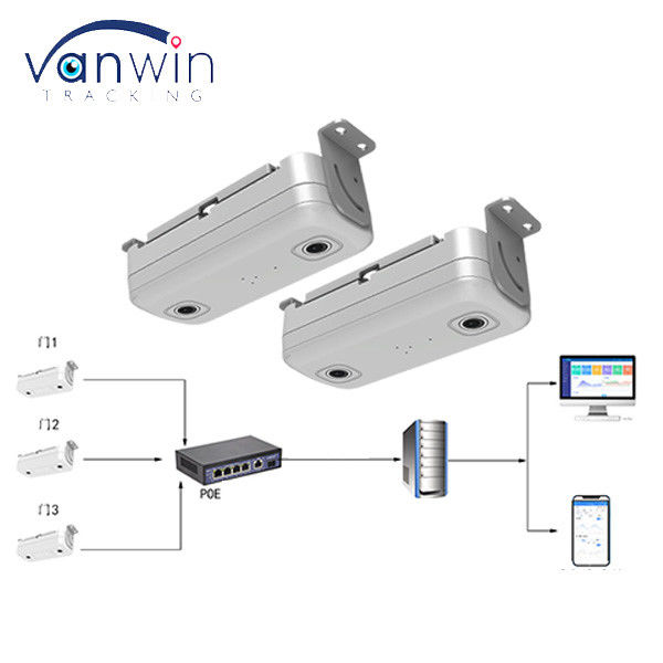 Hệ thống đếm hành khách tự động xe buýt thông minh Camera đếm hành khách với GPS 4G và giám sát video