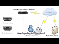 Hệ thống đếm người tự động Vanwin cho xe buýt trường học và xe buýt